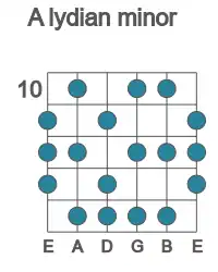 Guitar scale for lydian minor in position 10